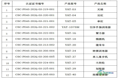 中体联认证企业公告